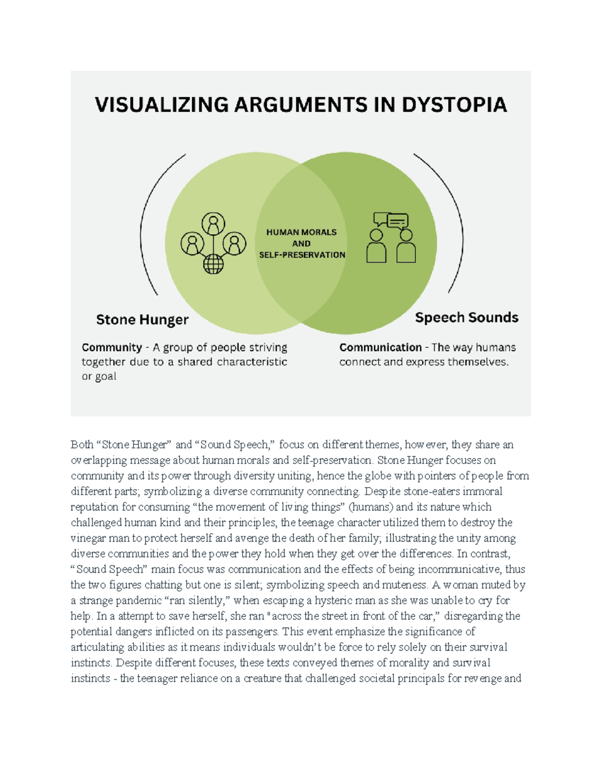 Dystopia Quest - literary analysis - Both “Stone Hunger” and “Sound ...