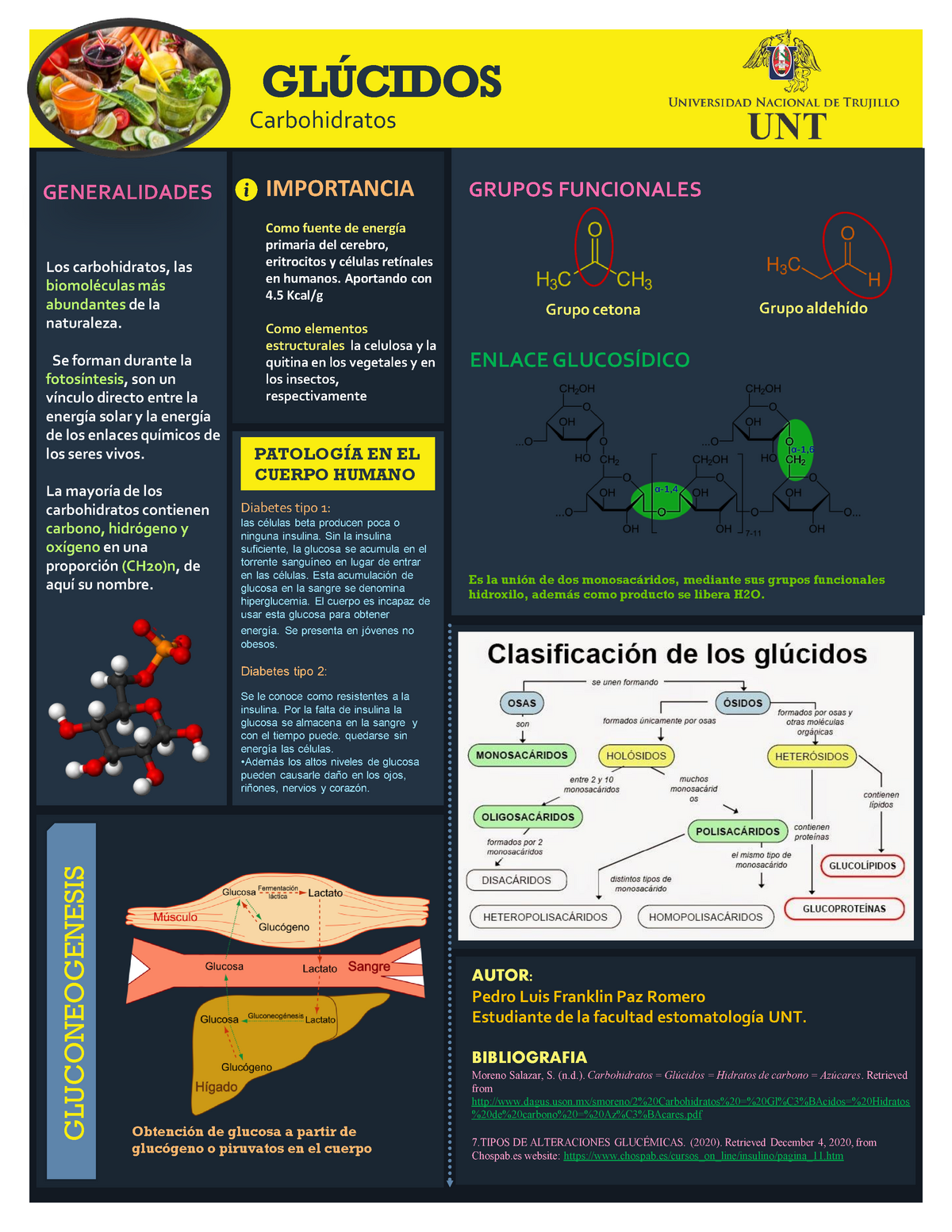 GlÚcosa Y Lipidos ResÚmen Con Infografia Unt GlÚcidos Carbohidratos Importancia Grupos 0705