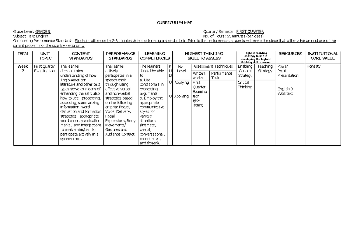 English 9 Eng 9 2 Curriculum Map Grade Level Grade 9 Quarter Semester First Quarter