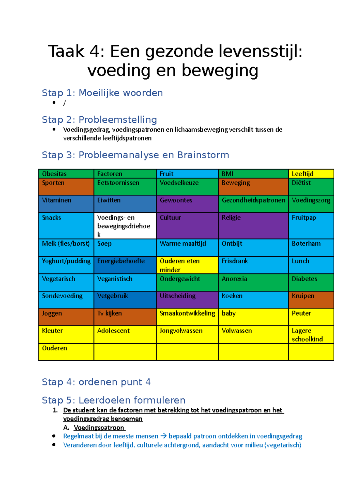 Taak-4-notulist Laatste Versie - Taak 4: Een Gezonde Levensstijl ...