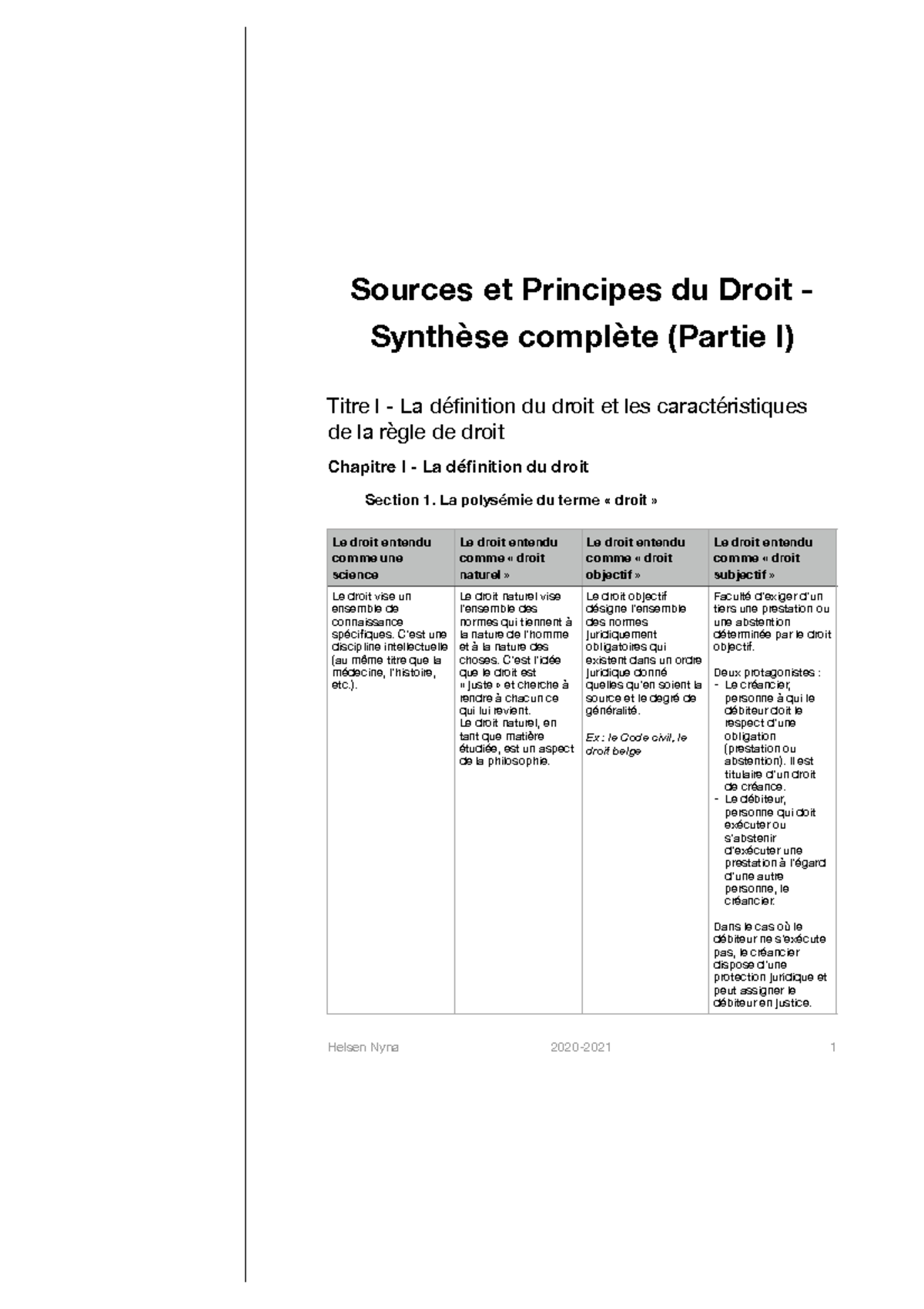 SPD Synthèse Q1 + Q2 - Sources Et Principes Du Droit - Synthèse ...