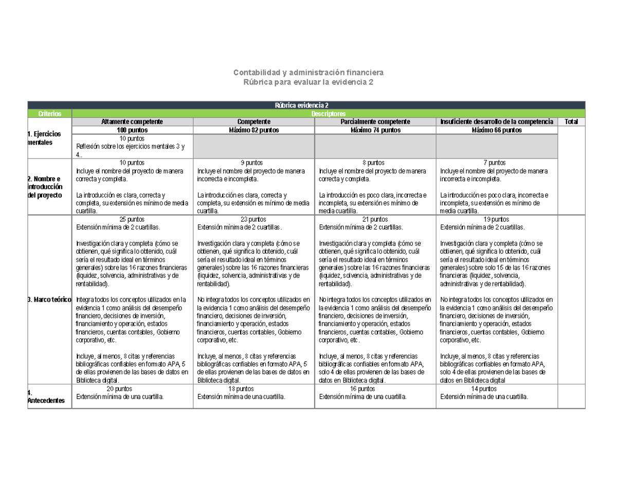 Evidencia 2 Contabilidad Y Administracion Financiera Tecmilenio