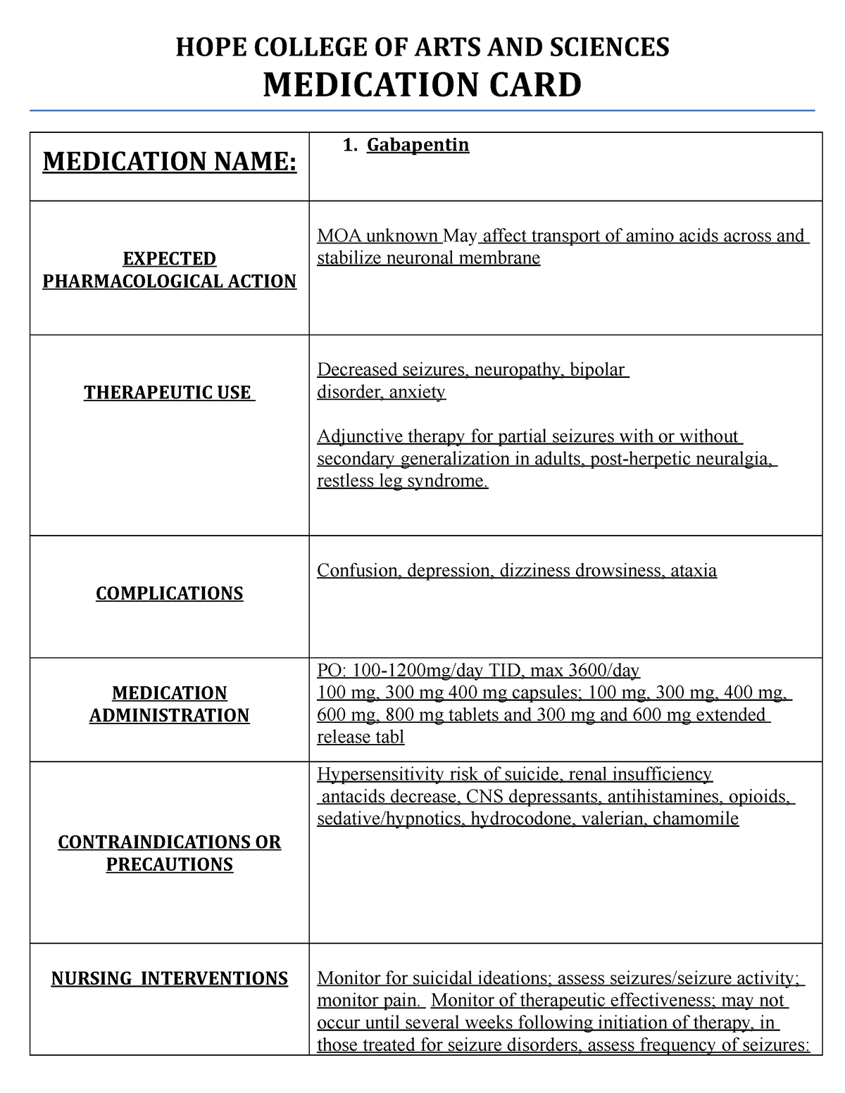 Gabapentin Medication Card Template HOPE COLLEGE OF ARTS AND SCIENCES