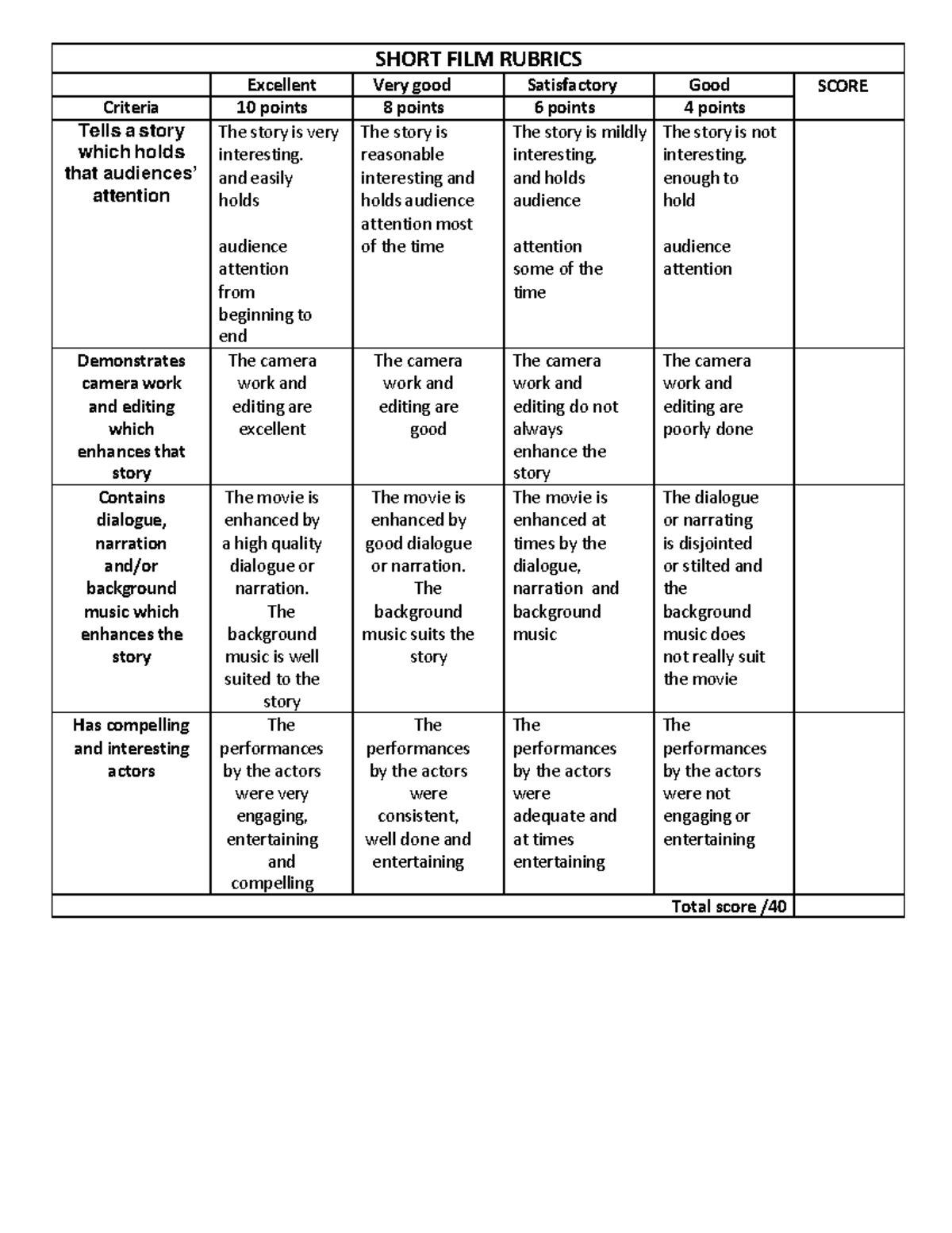 Rubrics for short film - SHORT FILM RUBRICS Excellent Very good ...