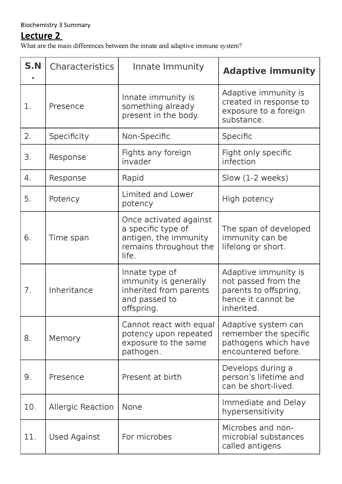 summary-notes-biochemistry-3-summary-lecture-2-what-are-the-main