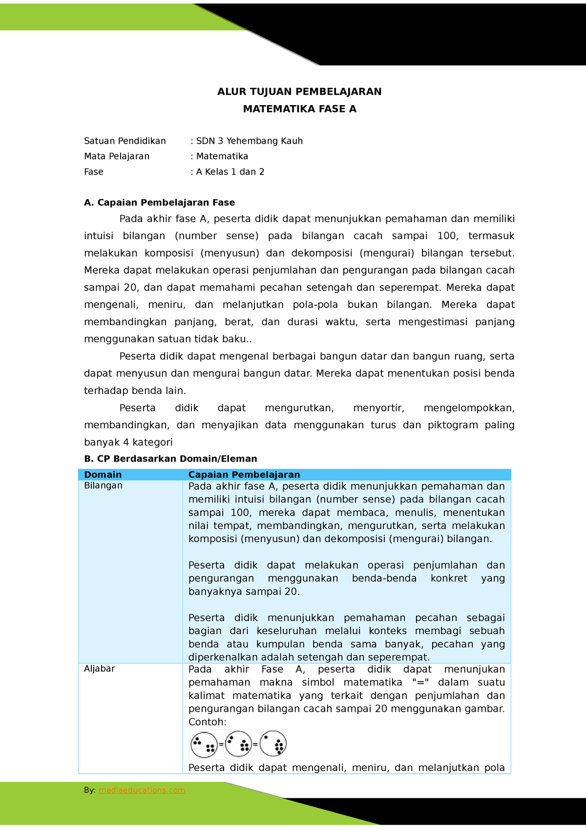 ATP Matematika Fase A,B,C - ALUR TUJUAN PEMBELAJARAN MATEMATIKA FASE A ...