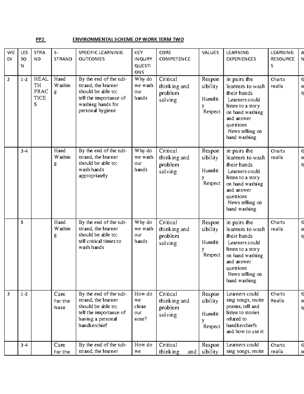 environmental-activities-pp2-term-2-pp2-environmental-scheme-of-work