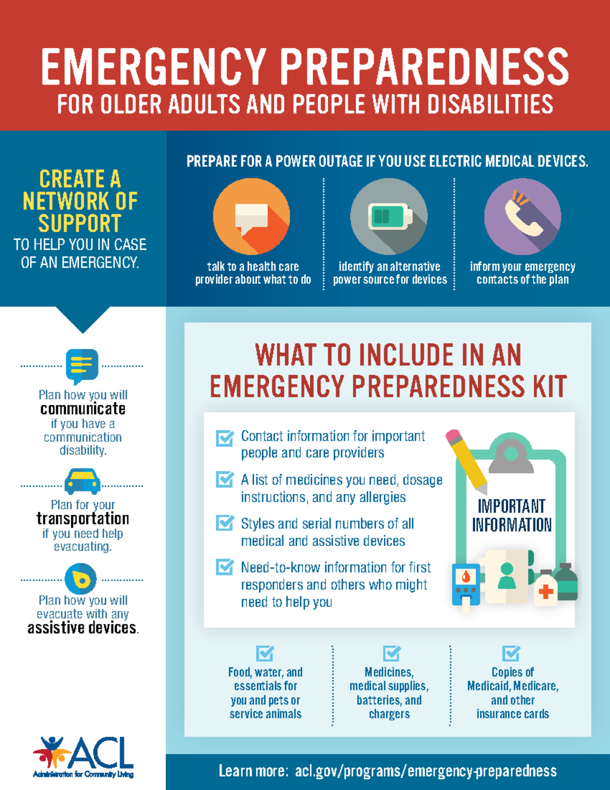 Preparedness Poster In The Event Of A Disaster Emergency Preparedness For Older Adults And 9750