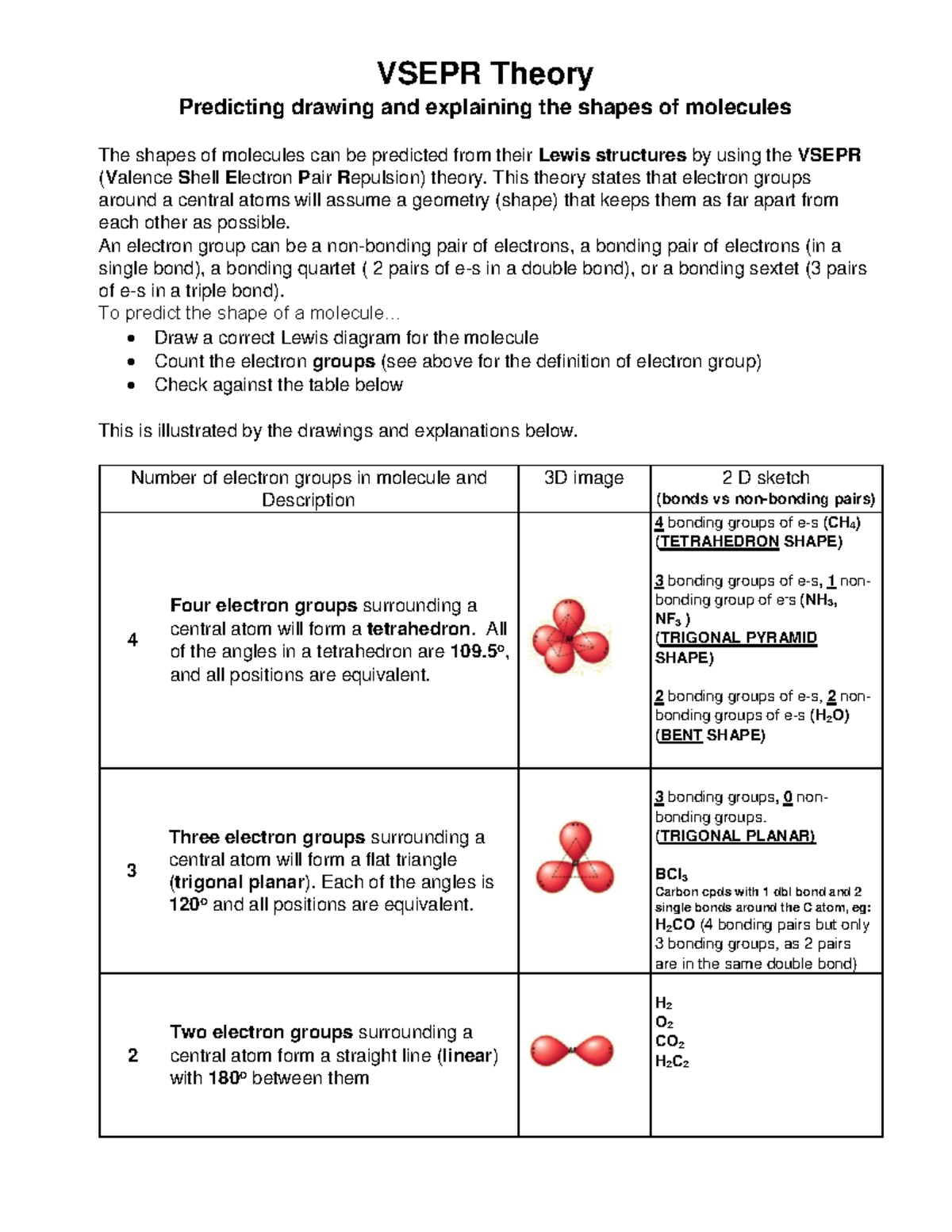 Vsepr Handout Notes and Rules on Valence Shell Election Pair