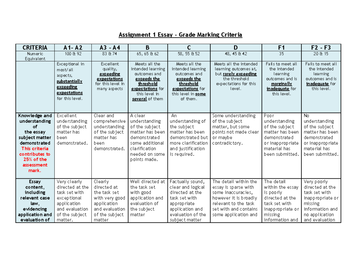 MBU501 Assessment 1 2023 -24-5 - Assignment 1 Essay - Grade Marking ...