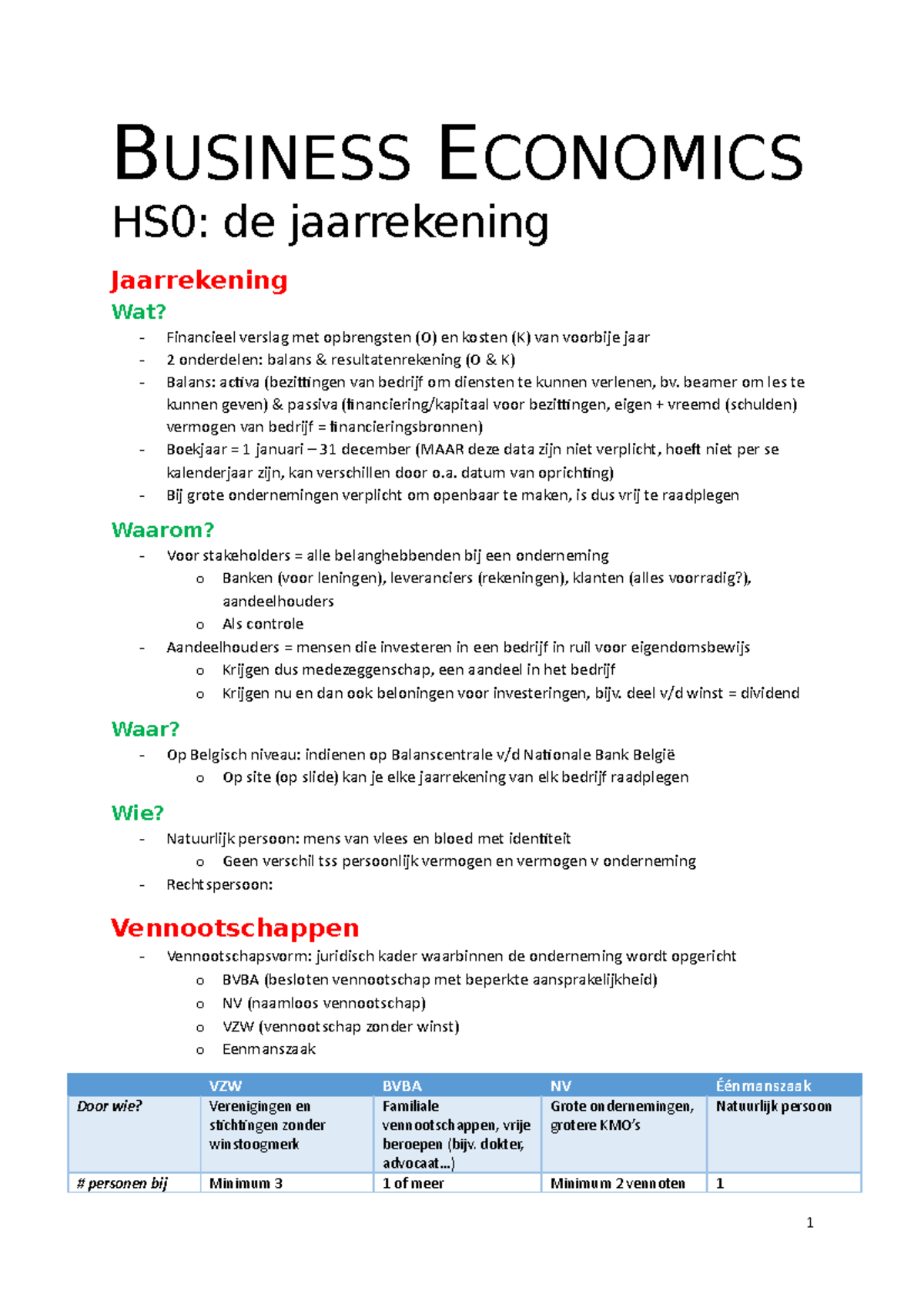 Samenvatting Het Systeem Van Dubbel Boekhouden - Hoofdstuk 0-5 ...