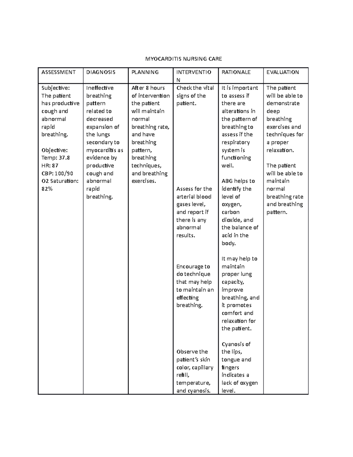 Ncp - NURSING CARE PLAN - MYOCARDITIS NURSING CARE ASSESSMENT DIAGNOSIS ...