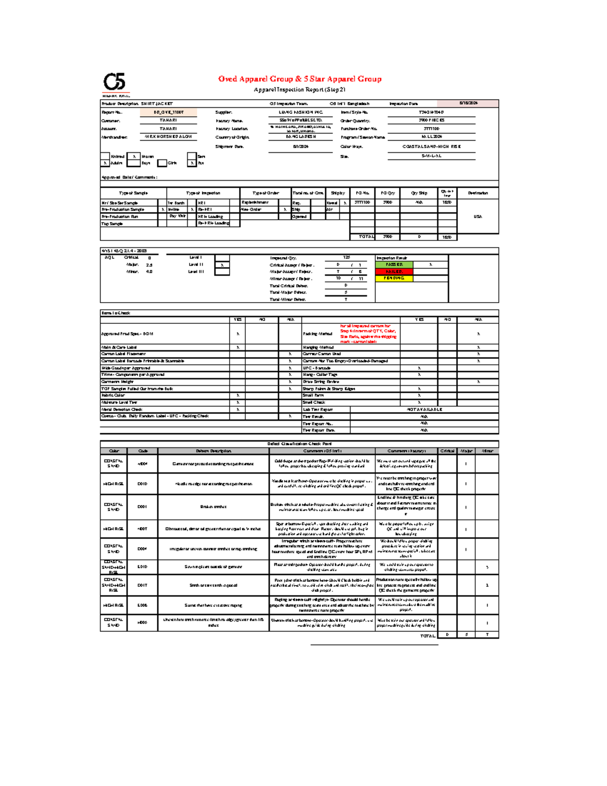aaaafacfaSADSDSFDAF - ####### Product Description: O5 Inspection Team ...