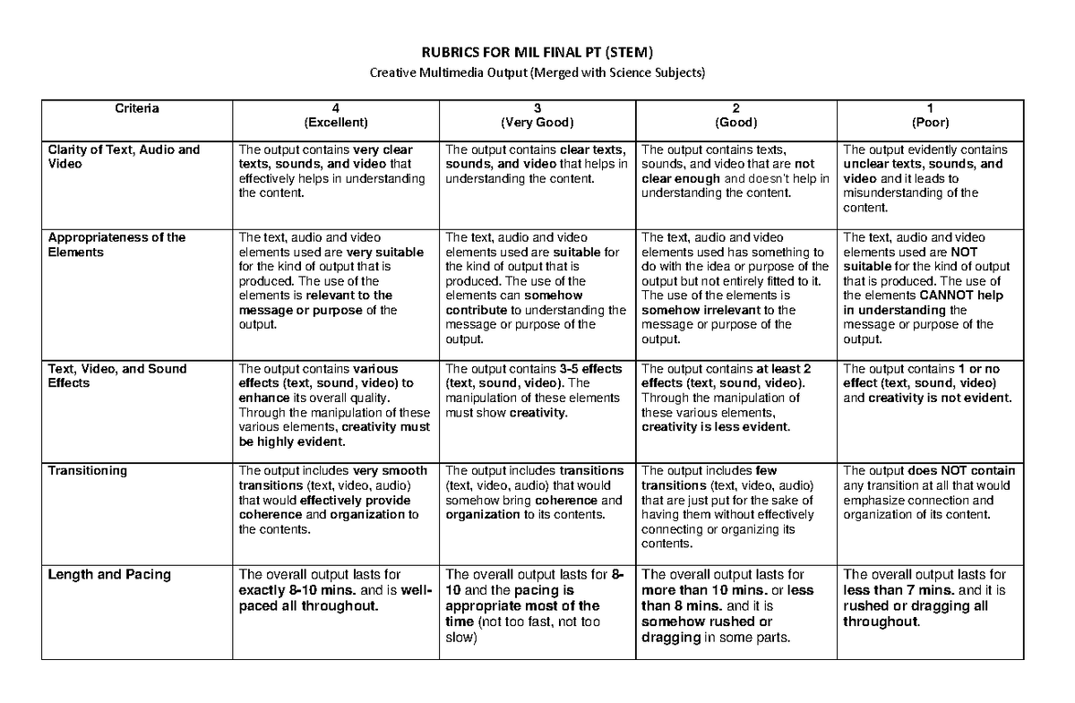 STEM- Rubrics-FOR-MIL- Final-PT - RUBRICS FOR MIL FINAL PT (STEM ...