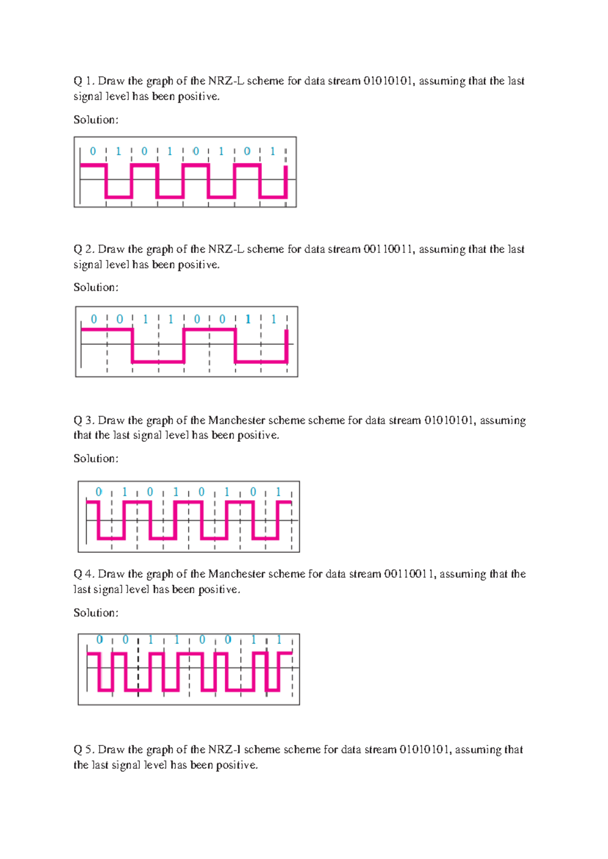 Tutorial 1 - Very useful - Q 1. Draw the graph of the NRZ-L scheme for ...