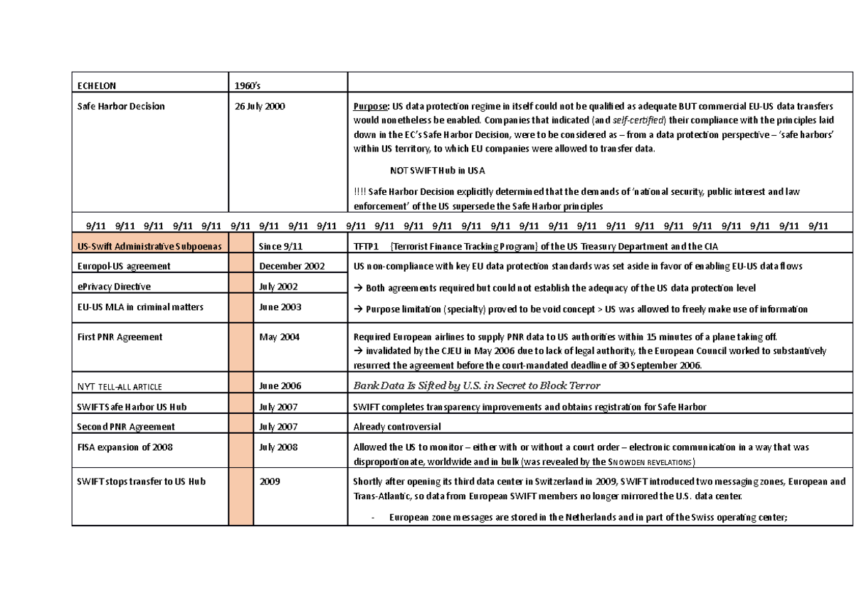 EU-US Privacy Shield - Chronological Overview Important Moments And ...