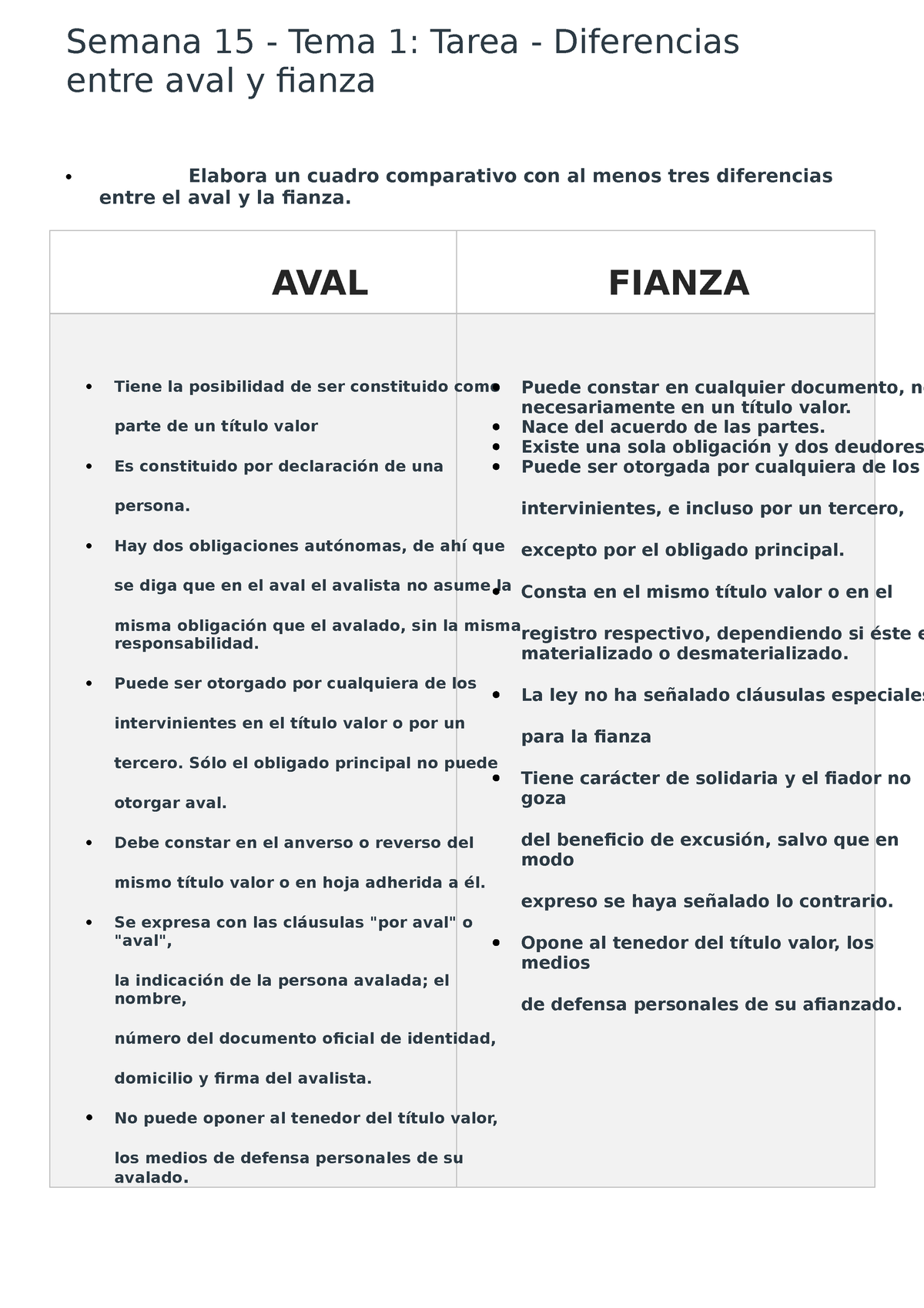 Semana Tarea Diferencias Entre Aval Y Fianza Semana Tema Tarea Diferencias Entre