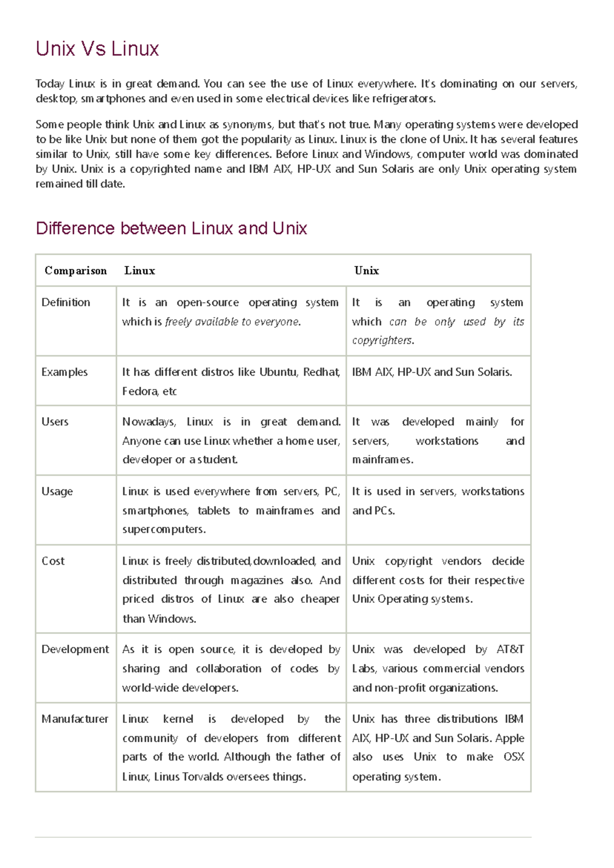 Unix vs Linux - javatpoint - Unix Vs Linux Today Linux is in great ...