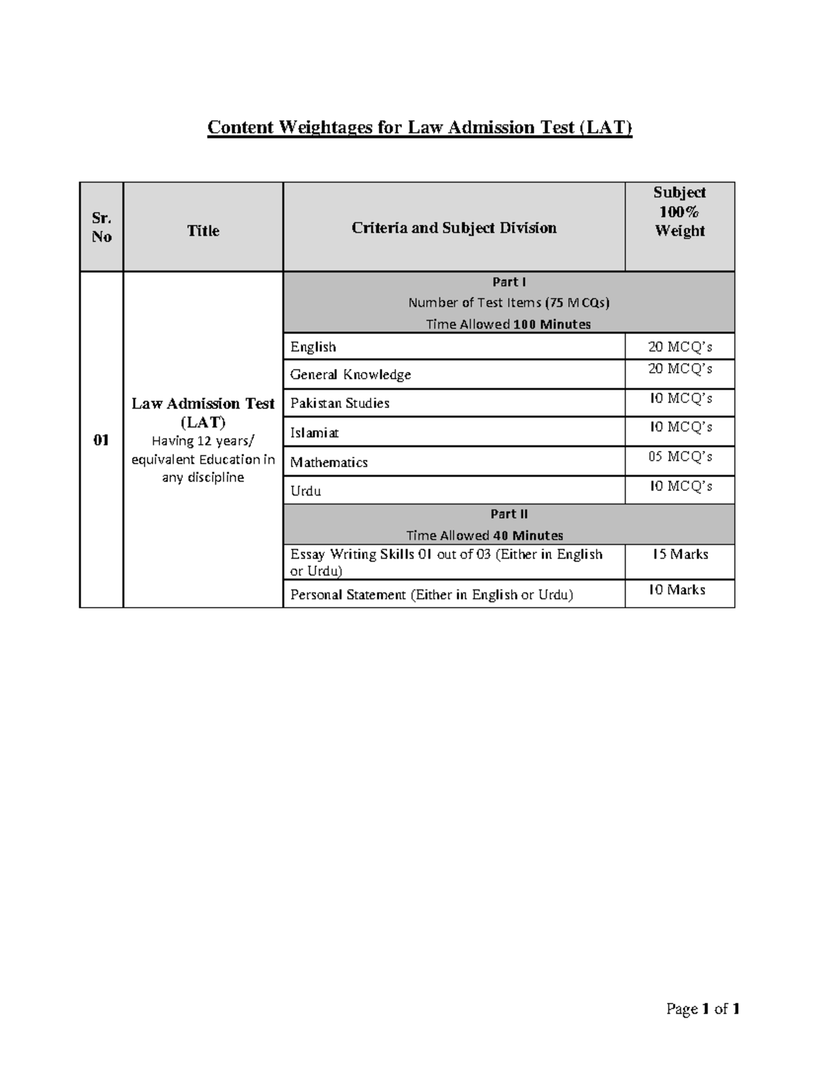 Content Weightages for HEC Law Admission Test LAT - Page 1 of 1 Content ...