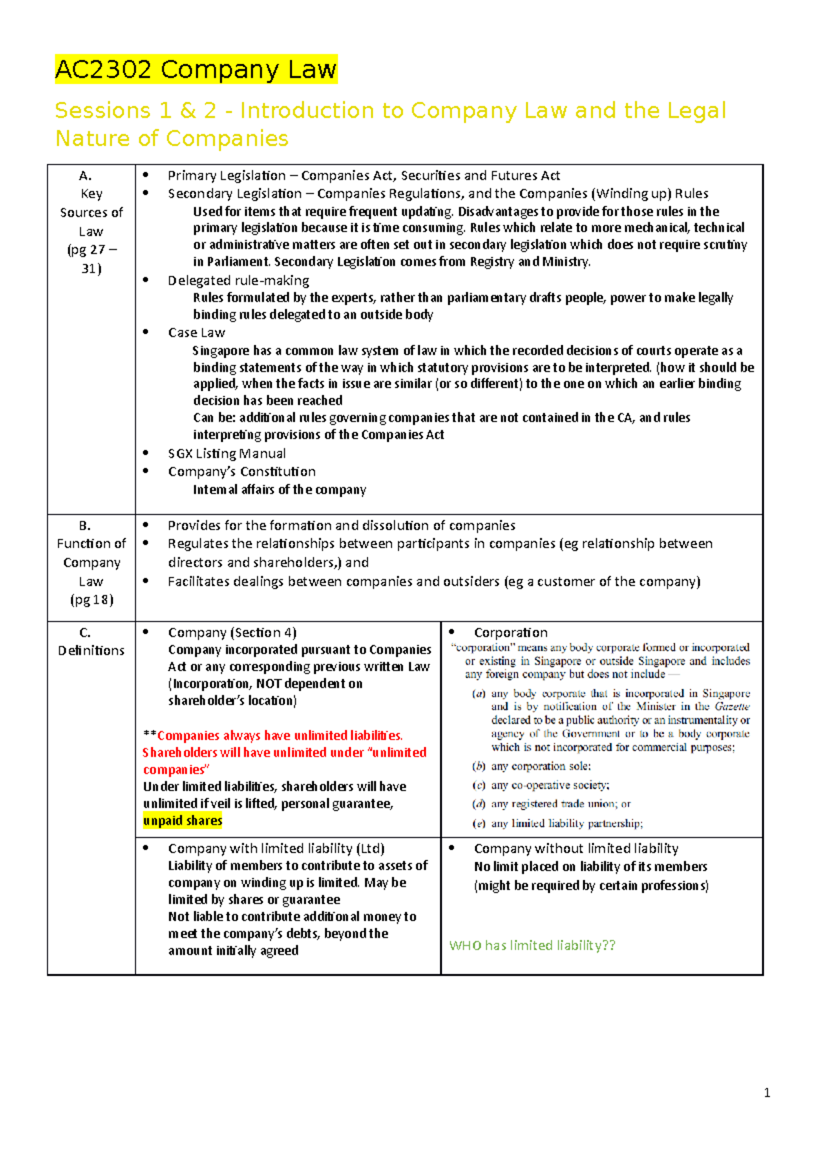 Session 1&2 notes - Summary Company Law & Corporate Governance - AC2302 ...