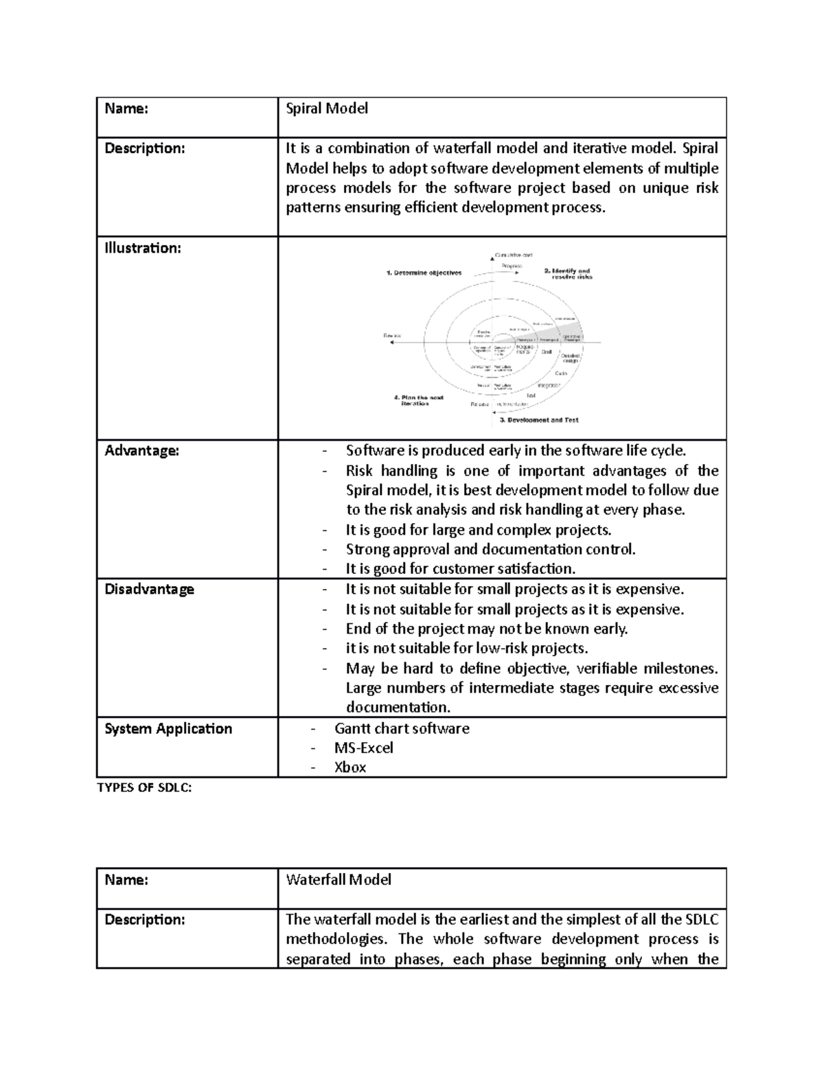 SDLC Types Name Spiral Model Description It is a combination of
