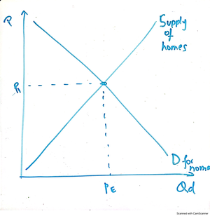 [Solved] 4 Explain Structural Change Models 5 Explain Lewis TwoSector ...