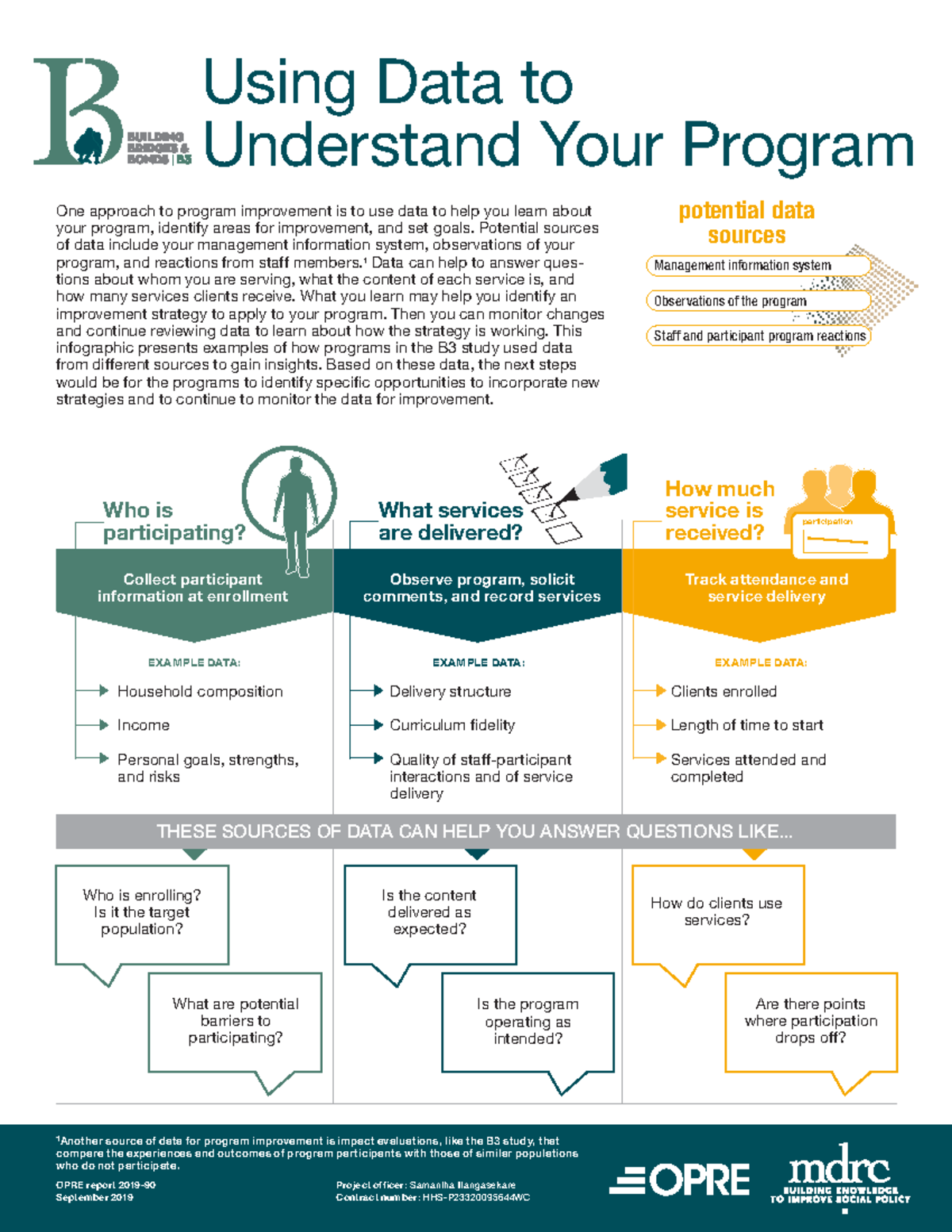 Using Data to Understand Your Program - Observations of the program ...