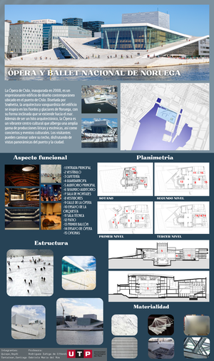 Ejemplo de Panel del Objeto Arquitectonico Taller 1 - Taller ...
