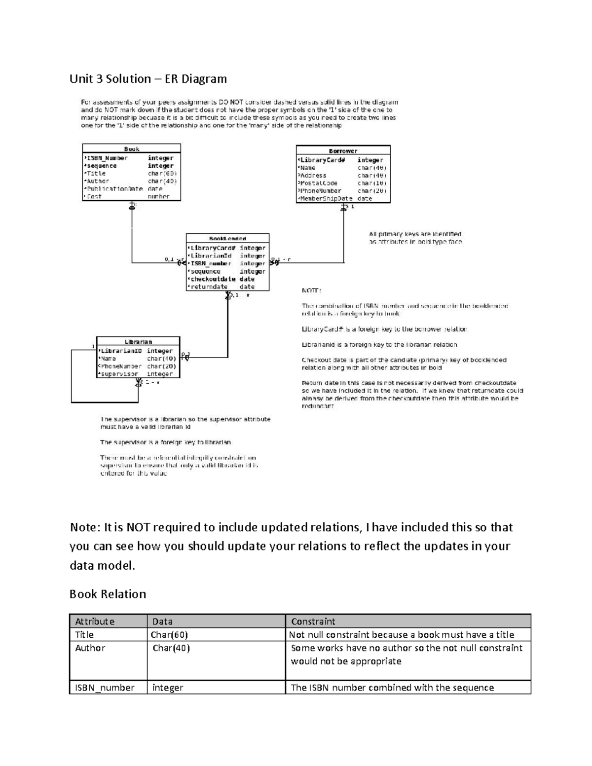 unit-3-solution-unit-3-solution-er-diagram-note-it-is-not-required