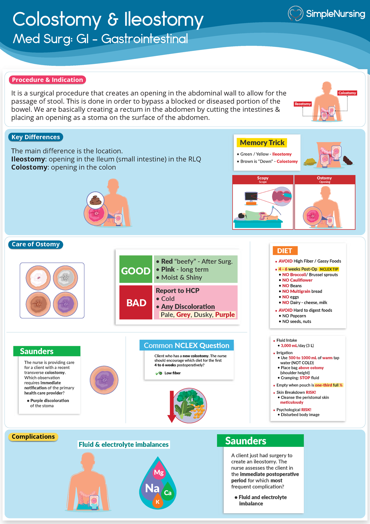 1. Colostomy & Ileostomy - Colostomy & Ileostomy It is a surgical ...