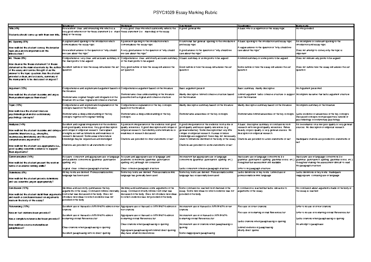 psychology essay rubric