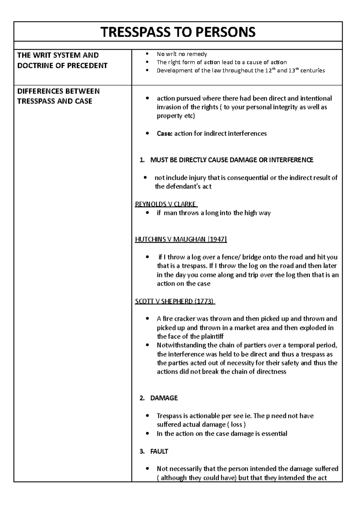 Tresspass - TRESSPASS TO PERSONS THE WRIT SYSTEM AND DOCTRINE OF ...