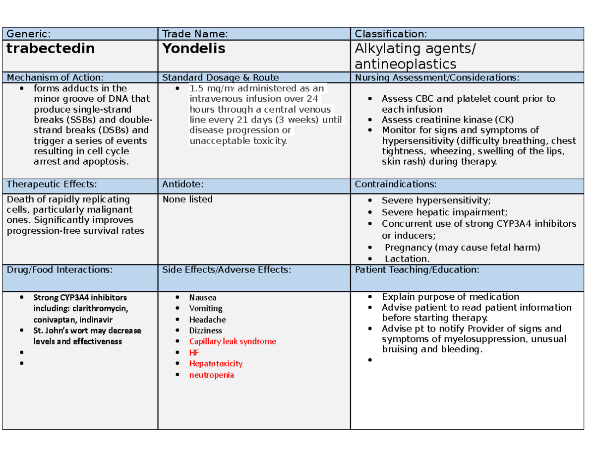 Drug Card trabectedin 24 - Generic: Trade Name: Classification ...