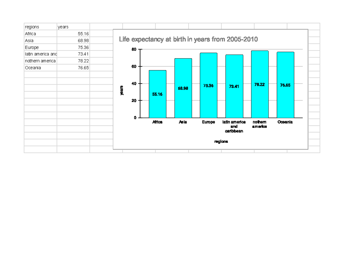 medical-skills-and-services-regions-years-1969-14-1976-9-1983-6