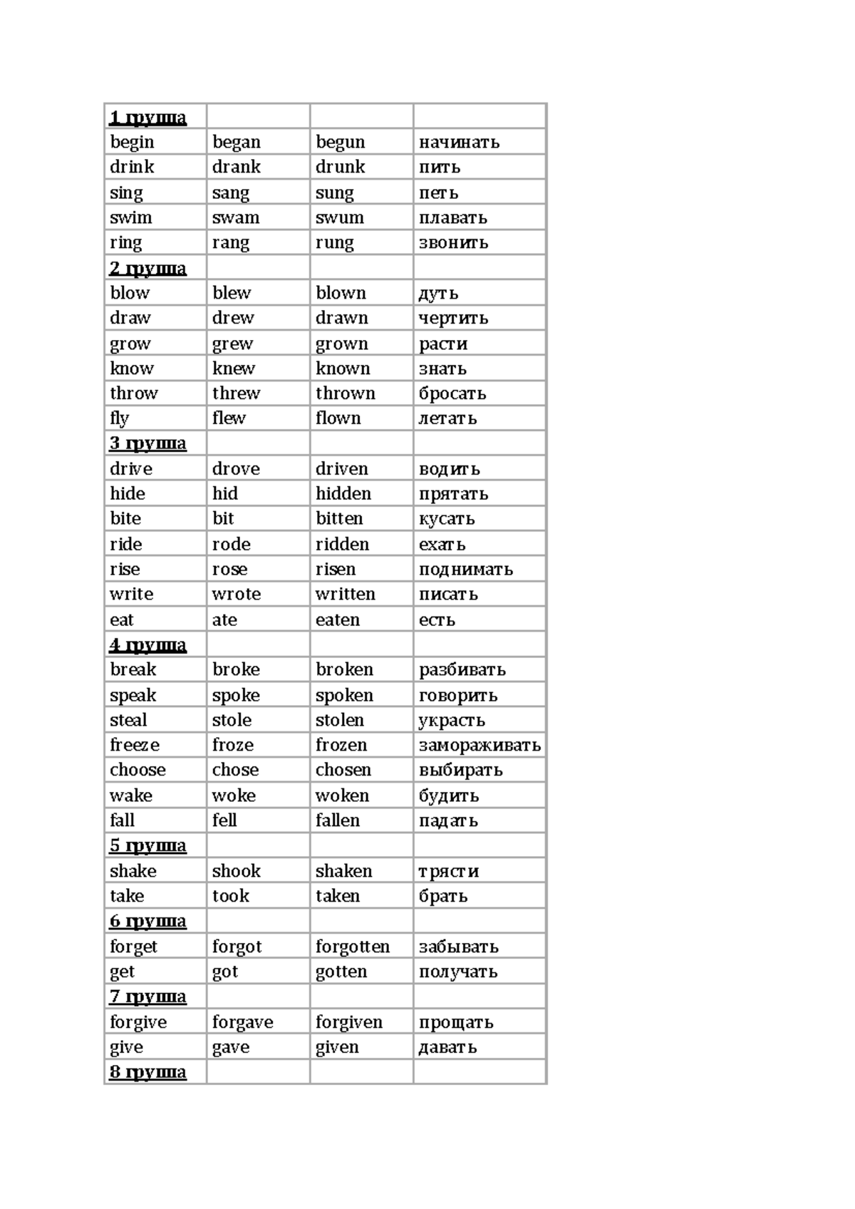 Irregular verbs - 1 группа begin began begun начинать drink drank drunk  пить sing sang sung петь - Studocu