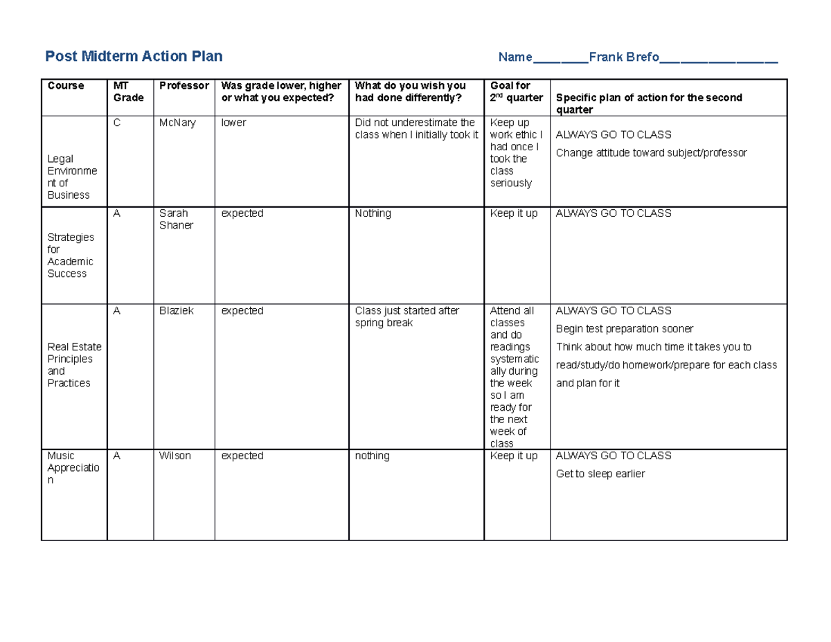 Post Midterm Action Plan Updated - Post Midterm Action Plan Name ...