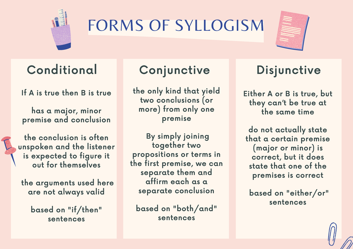 What Is Conditional Syllogism Examples