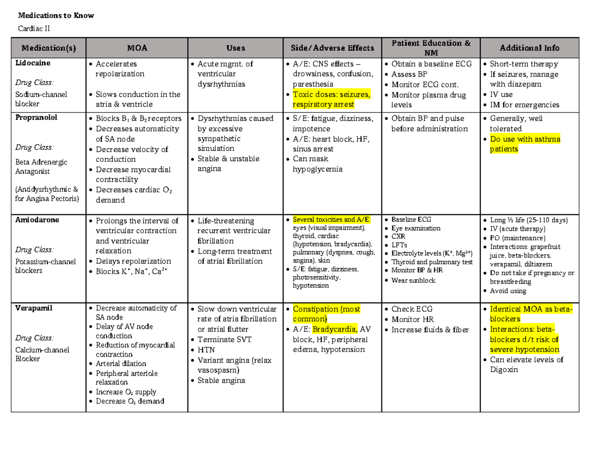 Cardiac II - Prototype Medications Chart (Na-Channel Blockers, Beta ...