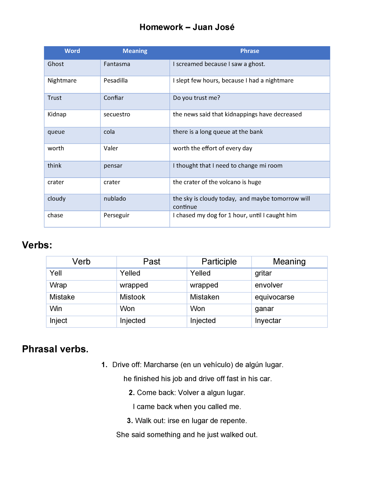 homework-10-08-tarea-ingles-homework-juan-jos-verbs-verb-past