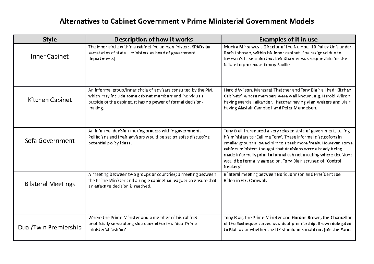Alternatives to Cabinet Government v Prime Ministerial Government ...