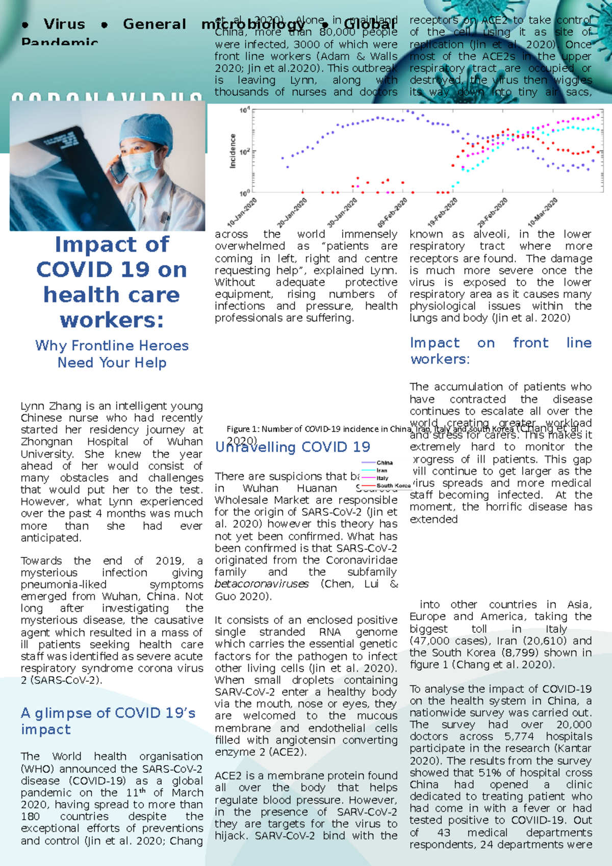Impact of Covid 19 on health care workers - Impact of COVID 19 on ...