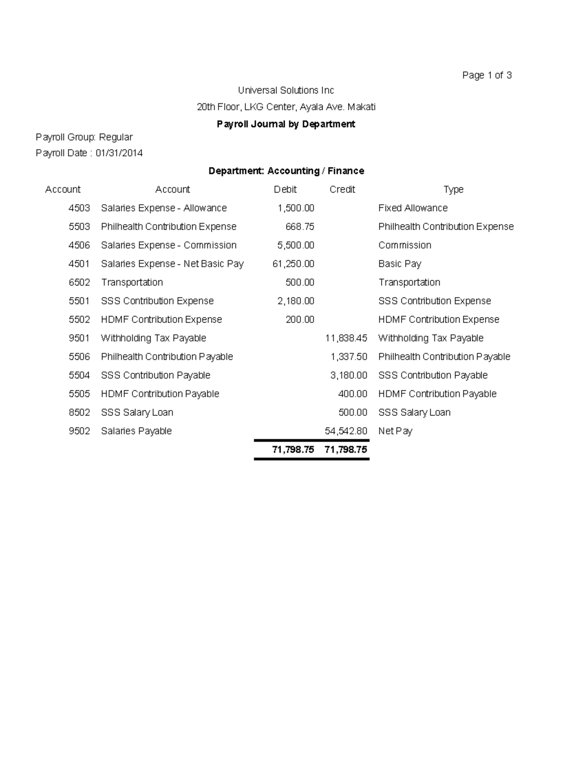 Payroll journal report by department 3 Account Account Debit Credit