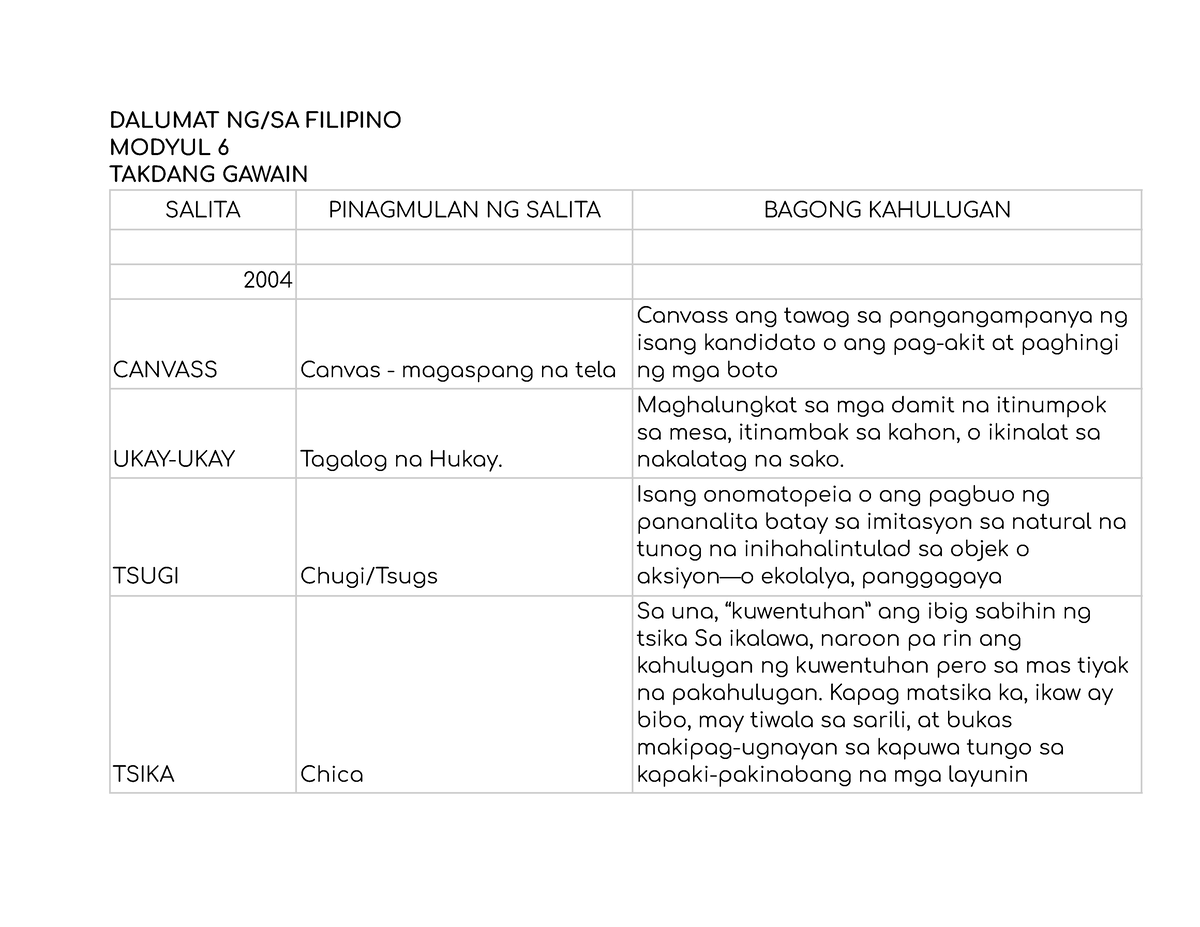 Takdang Gawain Dalumat Sa Filipino Dalumat Ng Sa Filipino Modyul My Hot Sex Picture 5350