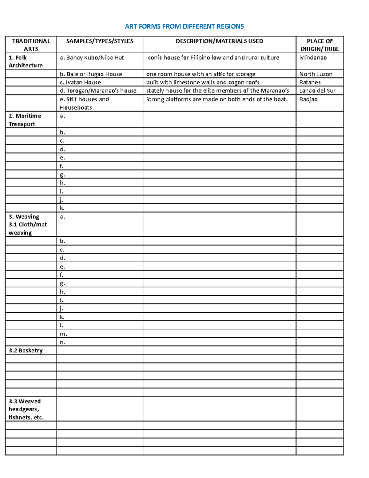 ART Forms FROM Different Regions activity - ART FORMS FROM DIFFERENT ...