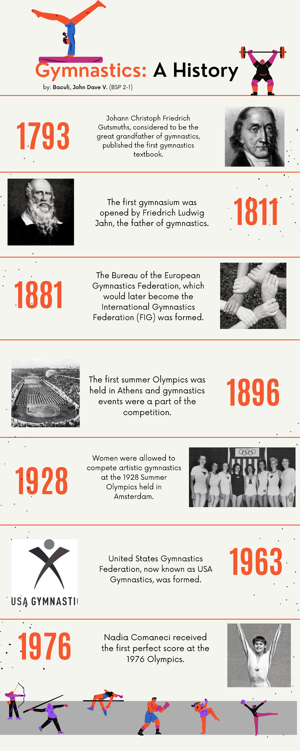 History of Gymnastics - 1896 1928 1963 1976 Gymnastics: A History The ...