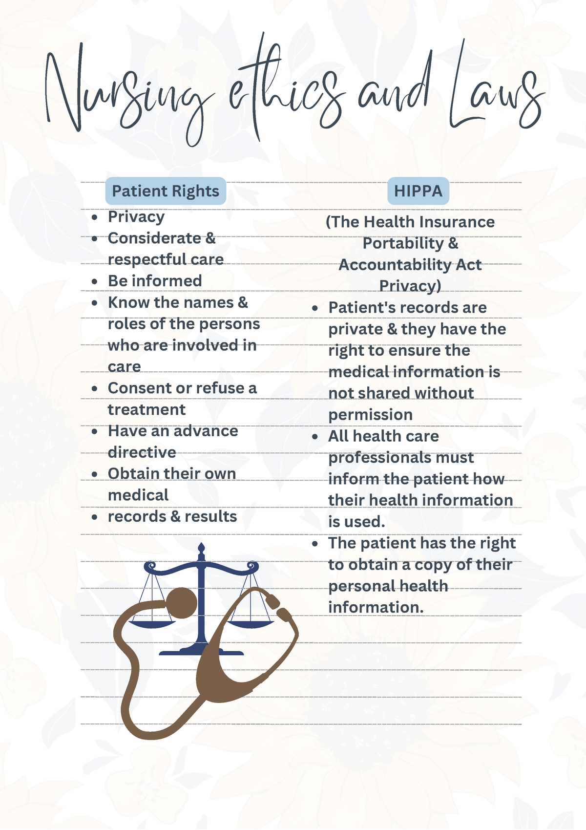 Nursing Ethics And Laws And Ethical Principles - Notes - Nursing Ethics ...