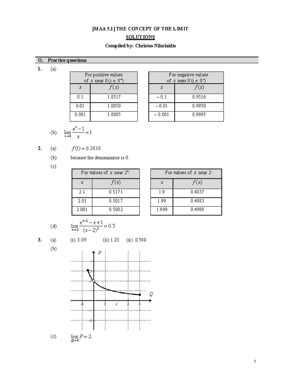 [MAA 5.1] THE Concept OF THE Limit solutions - 1 [MAA 5] THE CONCEPT OF ...
