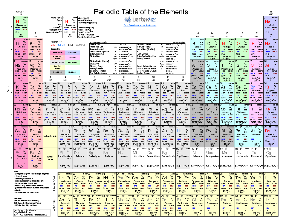 Periodic-table color - PERIODIC TABLE - Atomic Number † Atomic Weight ...