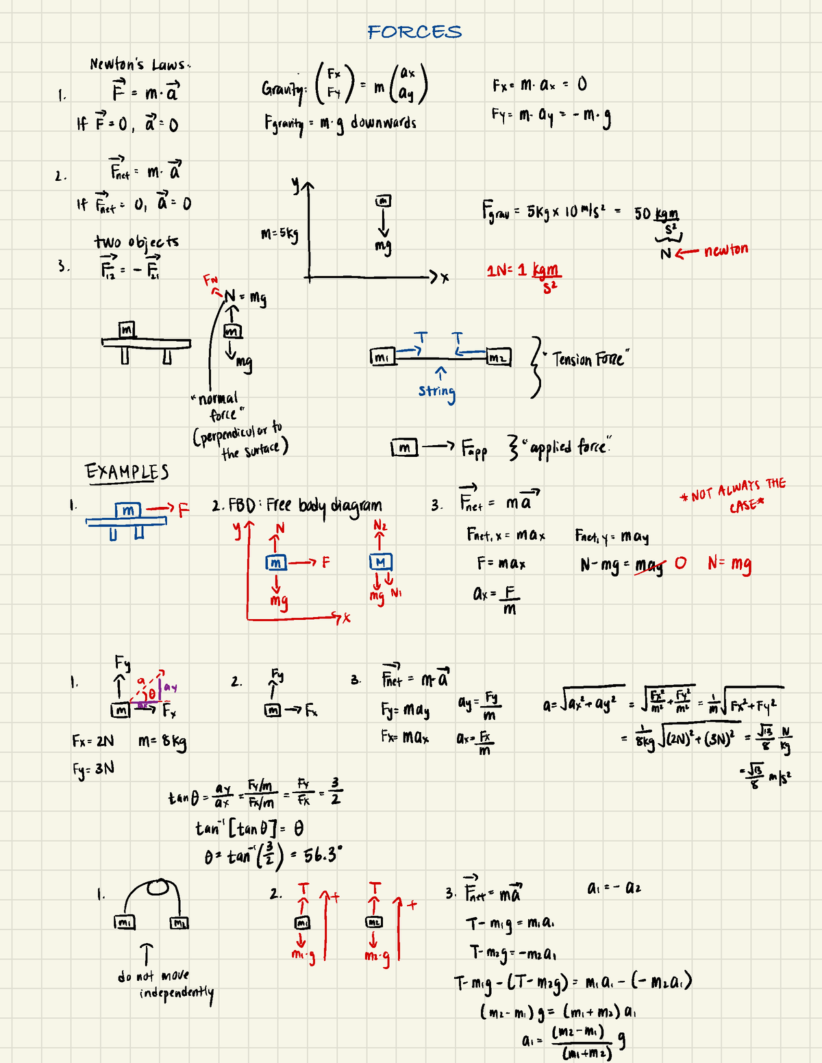 PHY Forces - ####### FORCES Newton'sLaws: i. É=mñ ' Gravity:( ¥,)=m(I ...