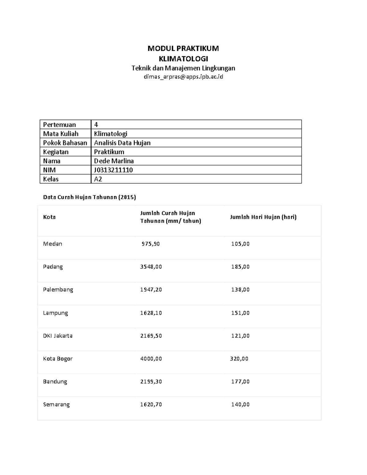 Rain Data Analysis - MODUL PRAKTIKUM KLIMATOLOGI Teknik dan Manajemen ...